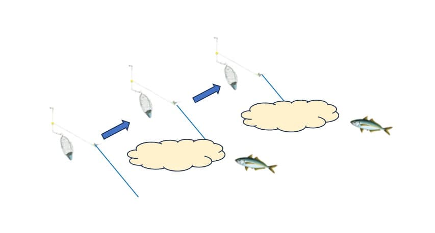 ライン引き釣法のイメージ画像